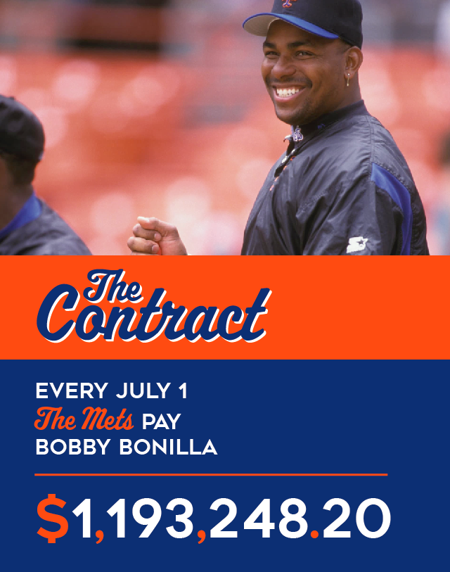 Happy Bobby Bonilla Day! The Contract is Now an NFT and at Auction